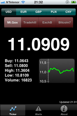 Current exchange rate