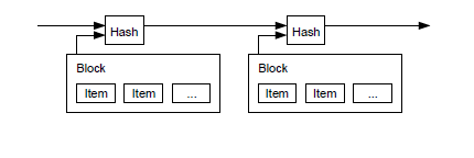 Bitcoin TimeStamp Server